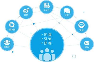 如何構建一個‘五臟俱全’的市場部？——氫智云·云端市場部的品牌管理實踐