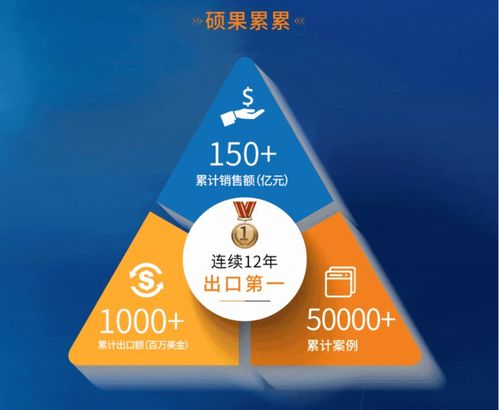 在這里讀懂艾比森品牌管理 以創新、品質與全球化構建LED顯示領導力