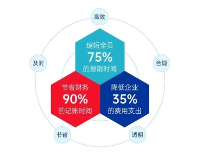 合思·易快報榮獲金鷗獎雙料殊榮 品牌影響力與專業服務再獲行業權威認可