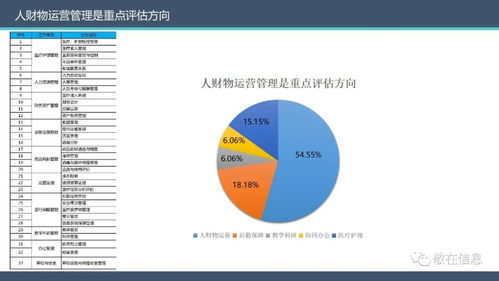 智慧管理分級標準解讀 敬在信息產品及服務全面支持醫院智慧管理等級評價品牌管理