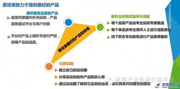北京愛炫裝網絡科技發布股權融資掛牌公告，聚焦網絡技術服務新機遇